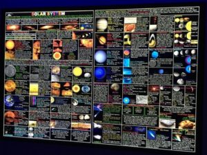 MP Birla Planetarium Gallery 2