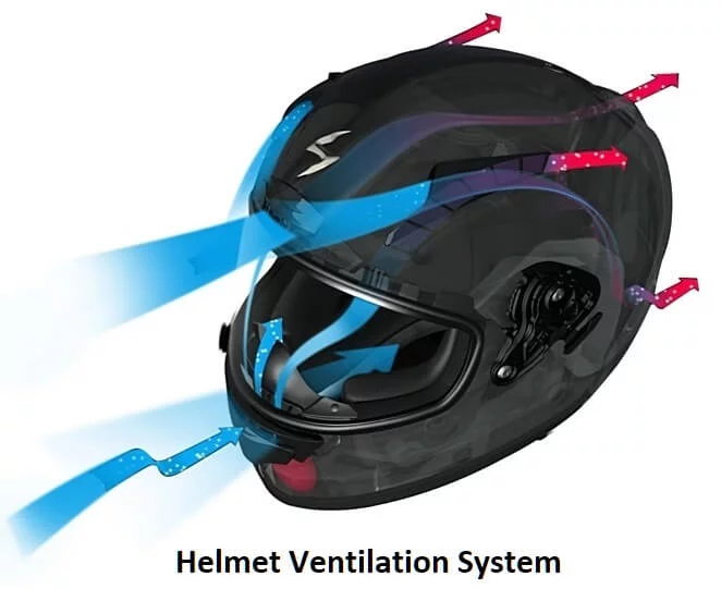 Helmet Ventilation System