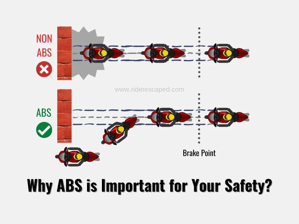 Why ABS is Important_ Feature Image