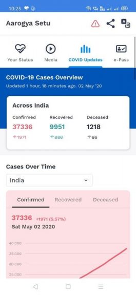 Aarogya Setu App Covid Updates total